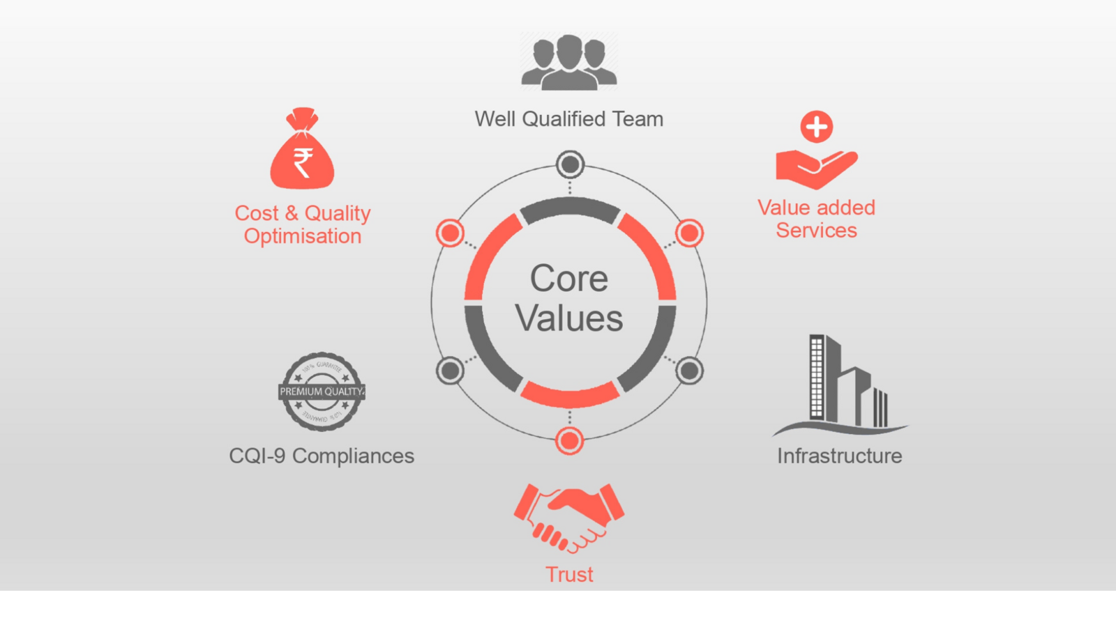 COGNOVA core values: continuous innovation, efficiency improvement, knowledge enhancement, value creation